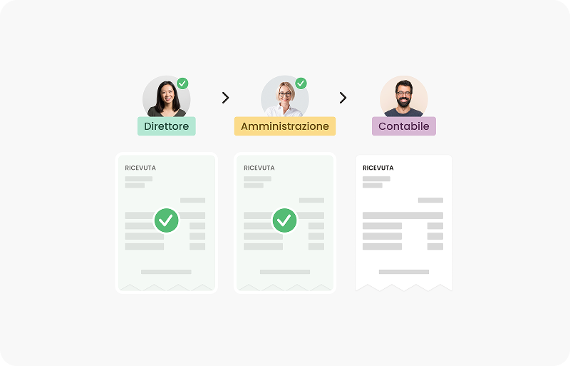Automazione dei controlli